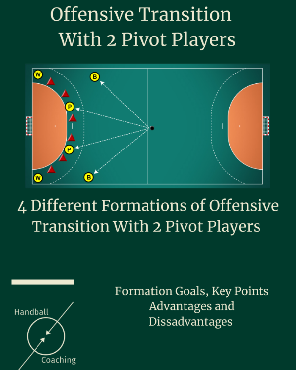 Offensive Transition With 2 Pivot Players