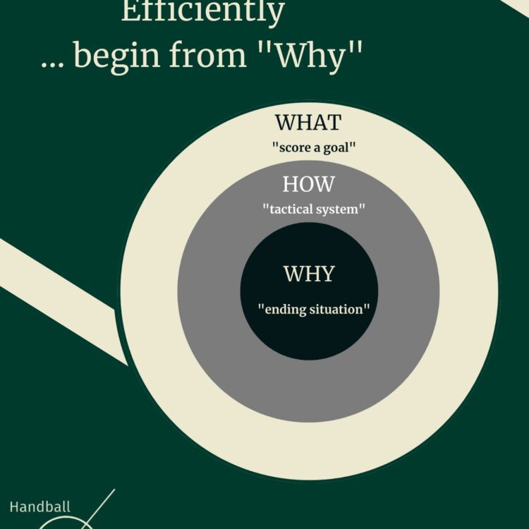 Built Your Attack Efficiently ... begin from "Why"